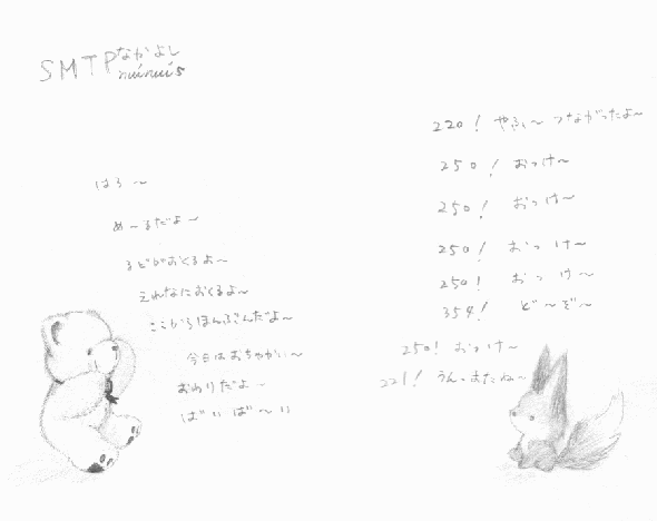the picture of NUINUIs communicating by SMTP